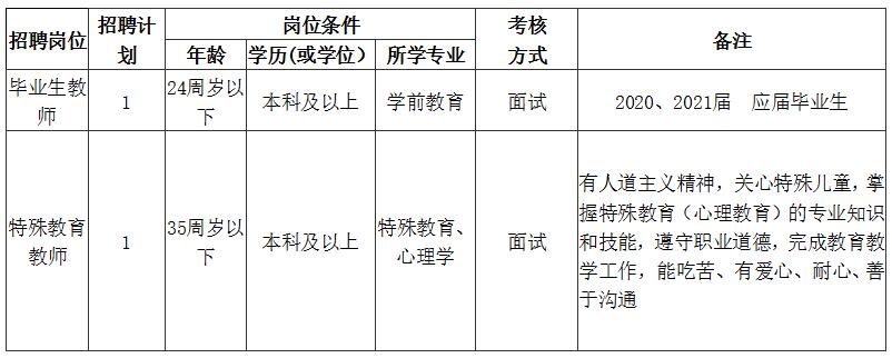 湖南招聘：2022年長(zhǎng)沙人民政府機(jī)關(guān)荷花幼兒園招聘普通雇員